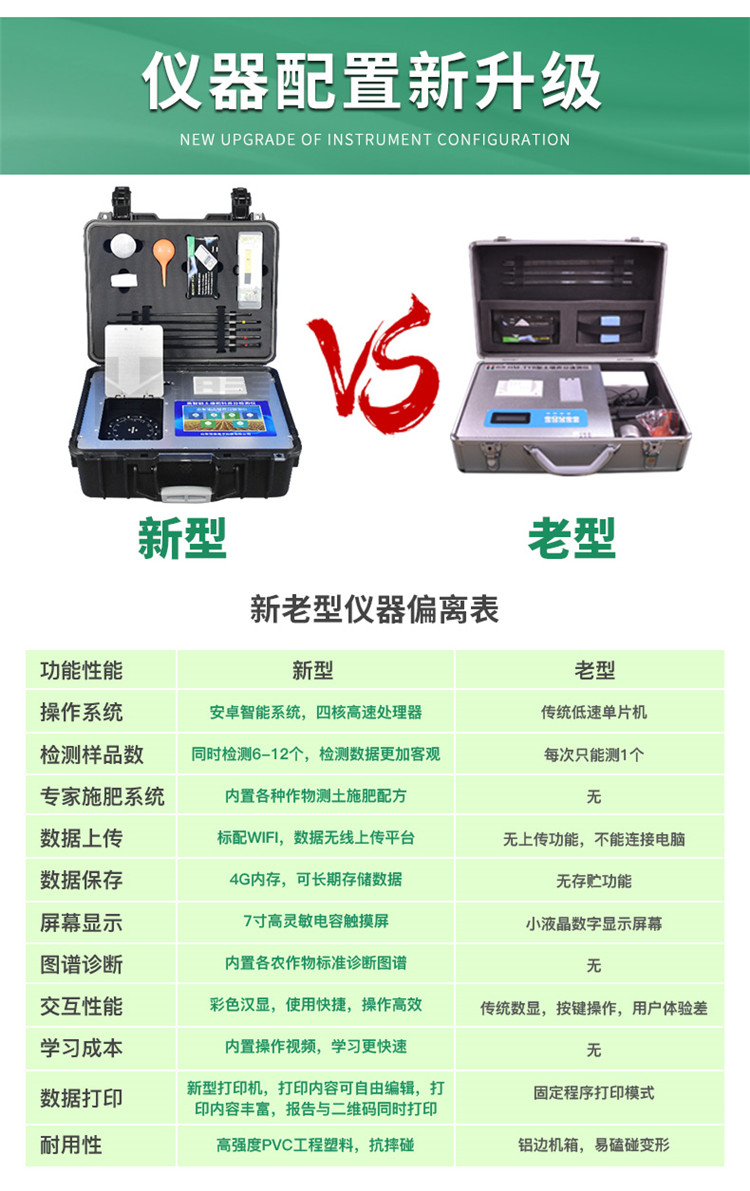 高智能土壤養(yǎng)分檢測儀怎么選？